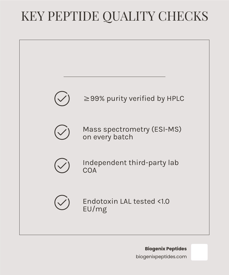 Infographic: Key quality checkpoints for buying research peptides online — purity, COA, endotoxin testing, storage Infographic: Key quality checkpoints for buying research peptides online — purity, COA, endotoxin testing, storage