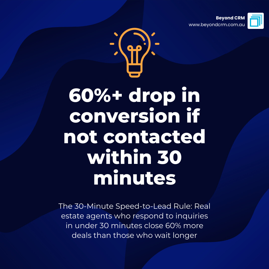 Infographic showing the 30-minute speed-to-lead rule for real estate inquiries infographic Infographic showing the 30-minute speed-to-lead rule for real estate inquiries infographic