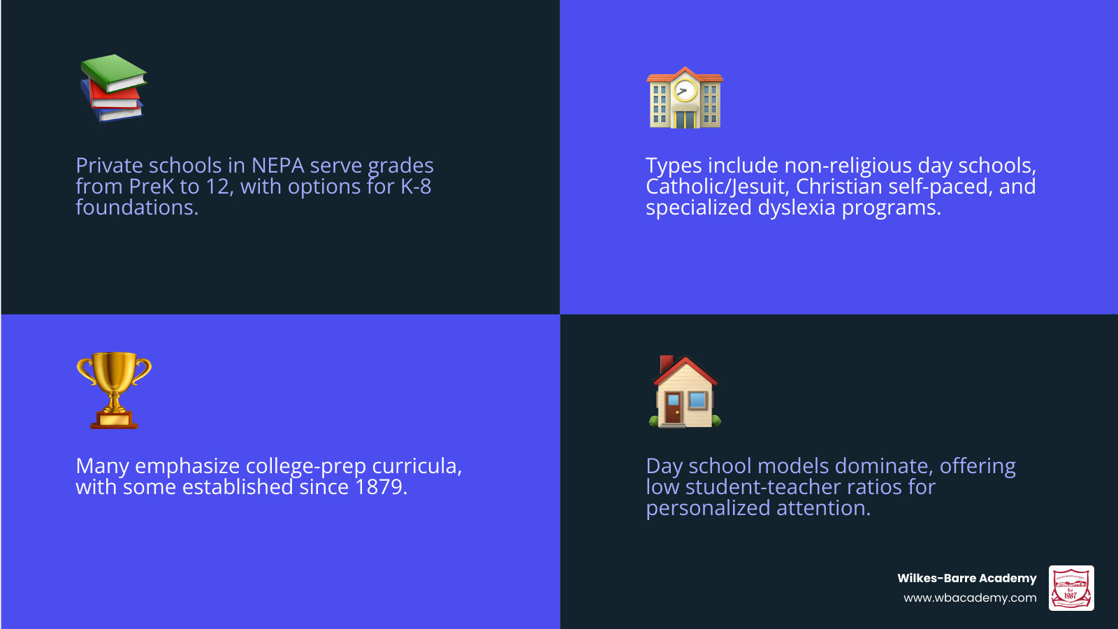 Overview infographic of private schools in Northeastern Pennsylvania by grade level, type, and key features infographic
