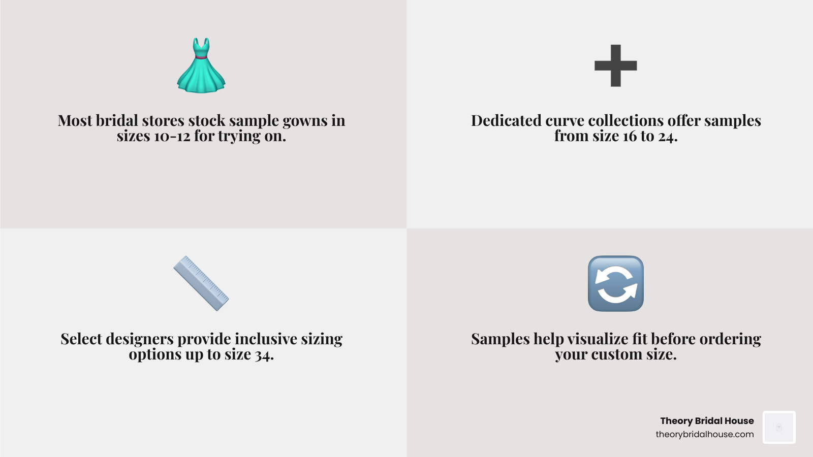 Infographic showing the breakdown of bridal gown sample sizes and inclusive sizing availability infographic Infographic showing the breakdown of bridal gown sample sizes and inclusive sizing availability infographic
