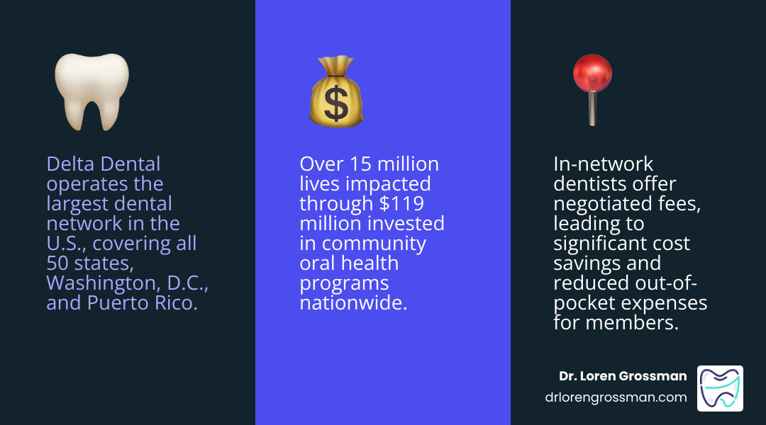 Infographic showing Delta Dental network reach: largest U.S. dental network, PPO, Premier, DeltaCare USA plan types, and how Infographic showing Delta Dental network reach: largest U.S. dental network, PPO, Premier, DeltaCare USA plan types, and how