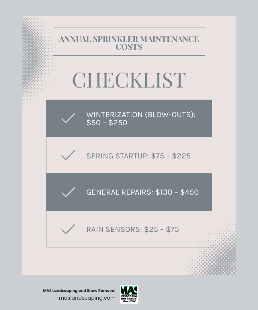 Infographic showing annual maintenance tasks for a sprinkler system infographic Infographic showing annual maintenance tasks for a sprinkler system infographic
