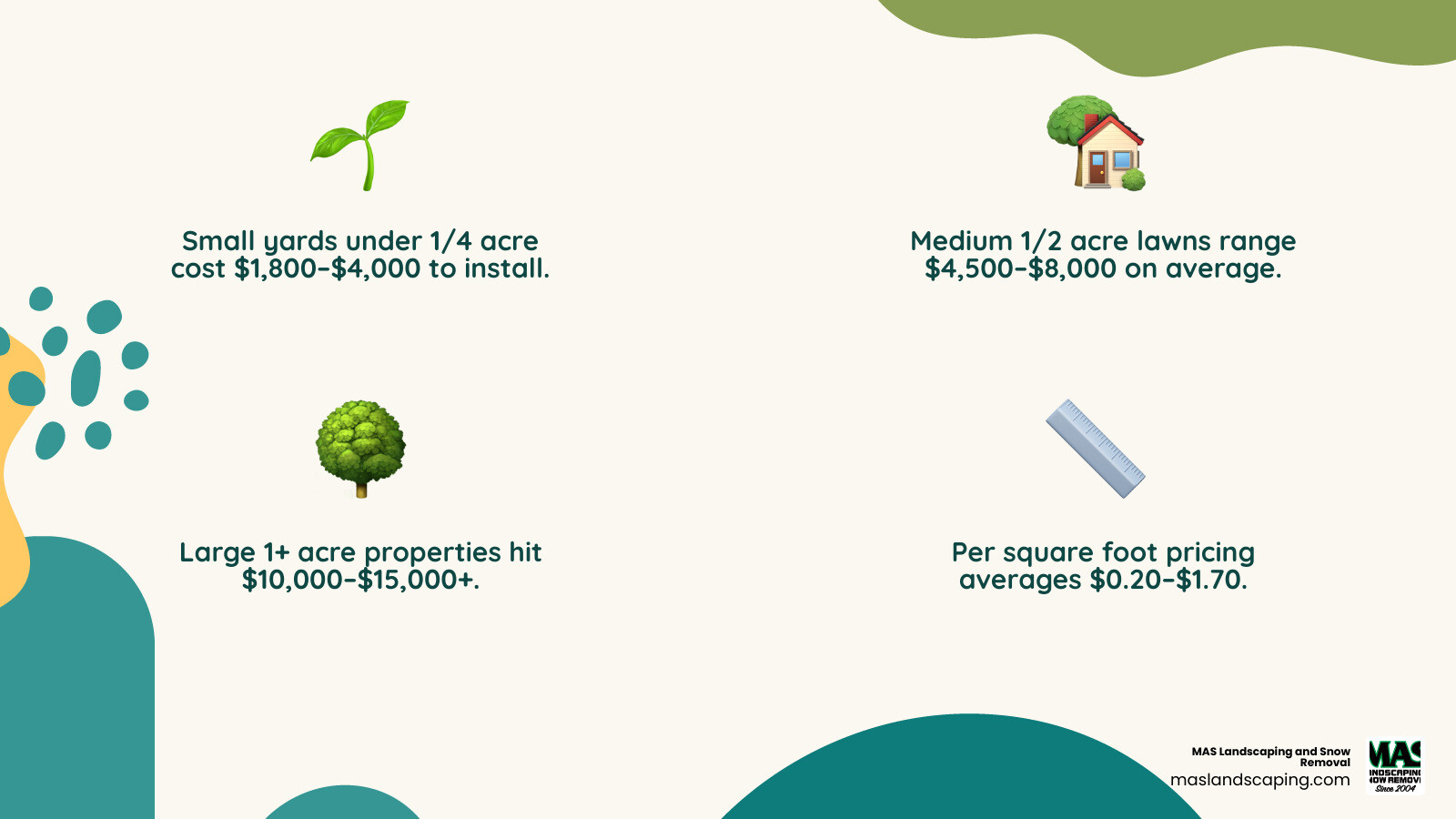 Infographic showing sprinkler system cost breakdown by yard size, zones, and system type infographic Infographic showing sprinkler system cost breakdown by yard size, zones, and system type infographic