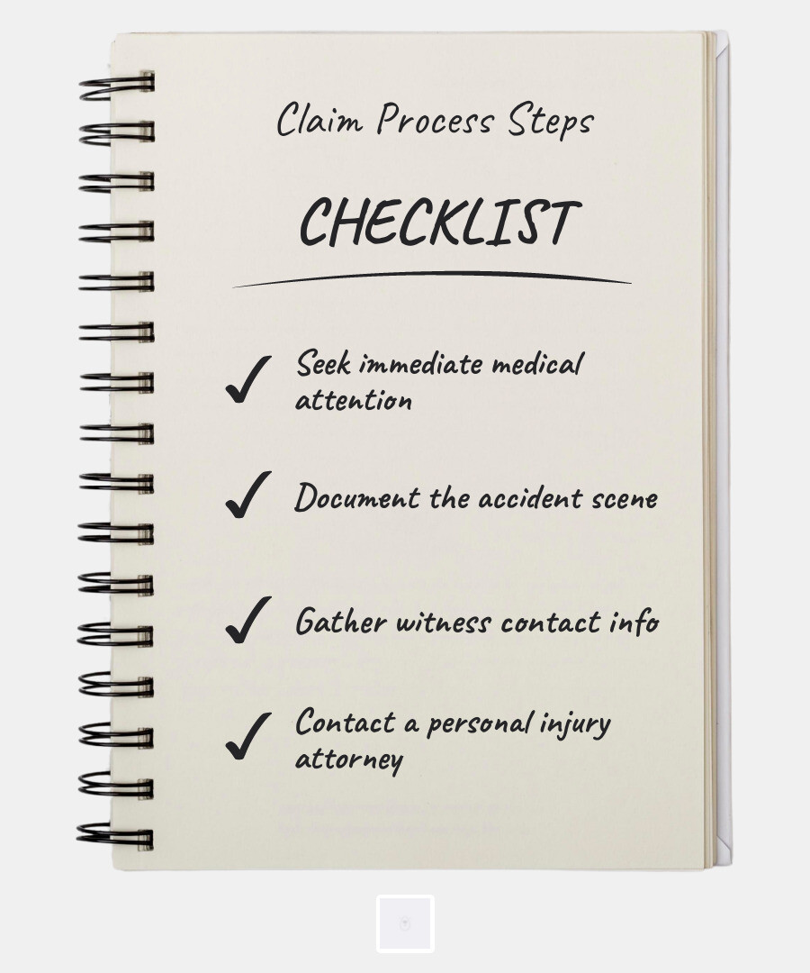 Infographic explaining the personal injury claim process infographic