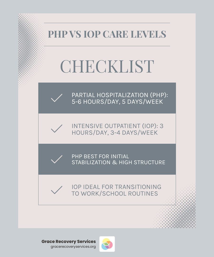 Infographic: Comparing PHP vs. IOP levels of care in Western PA infographic