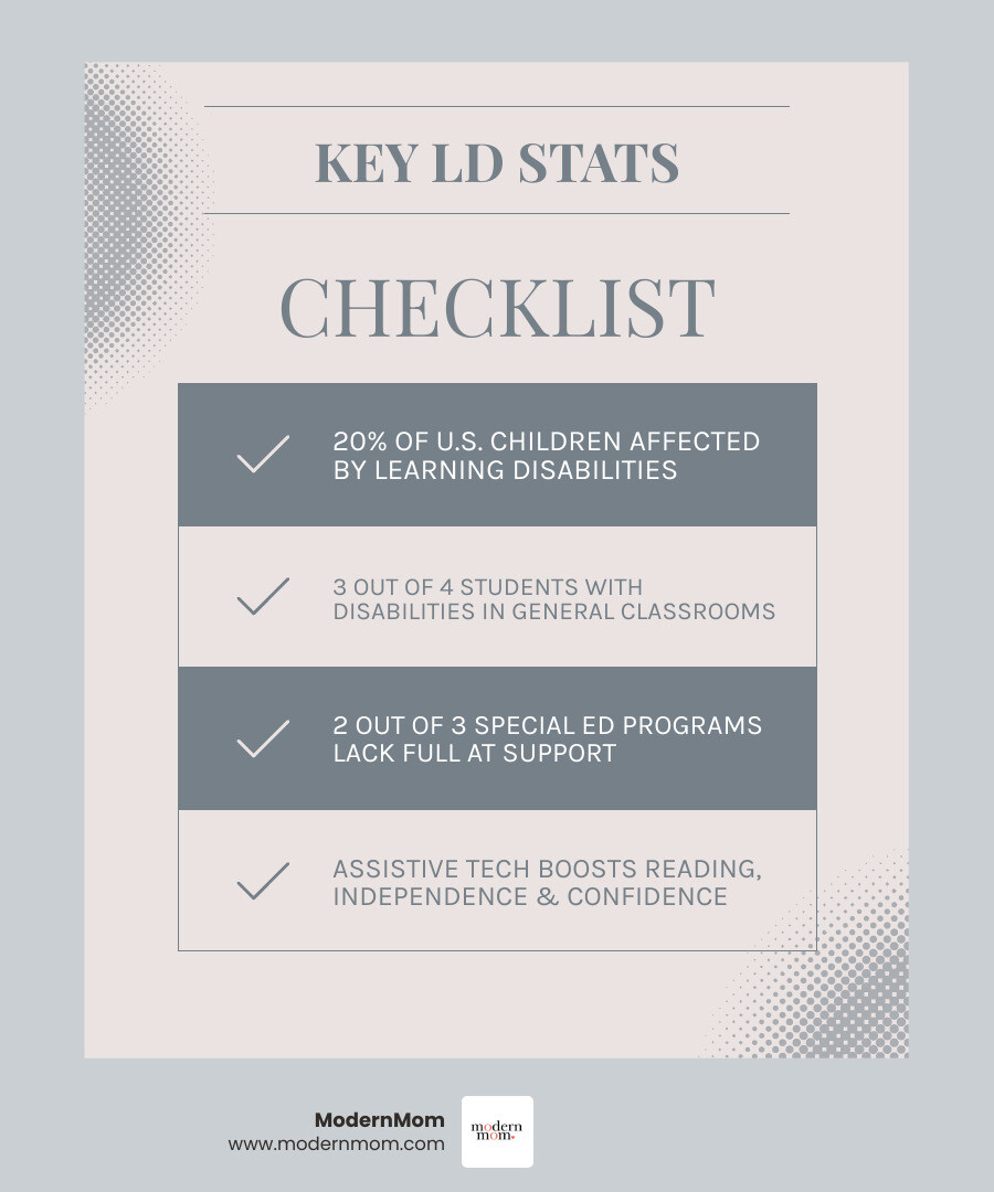 Low-tech vs high-tech learning disability aids overview infographic infographic