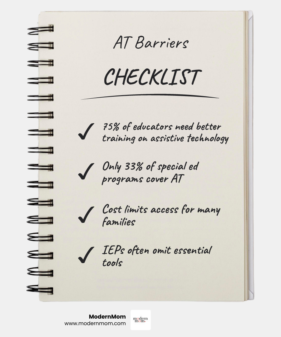 Infographic of AT barriers: 75% lack of training, 33% program gaps infographic