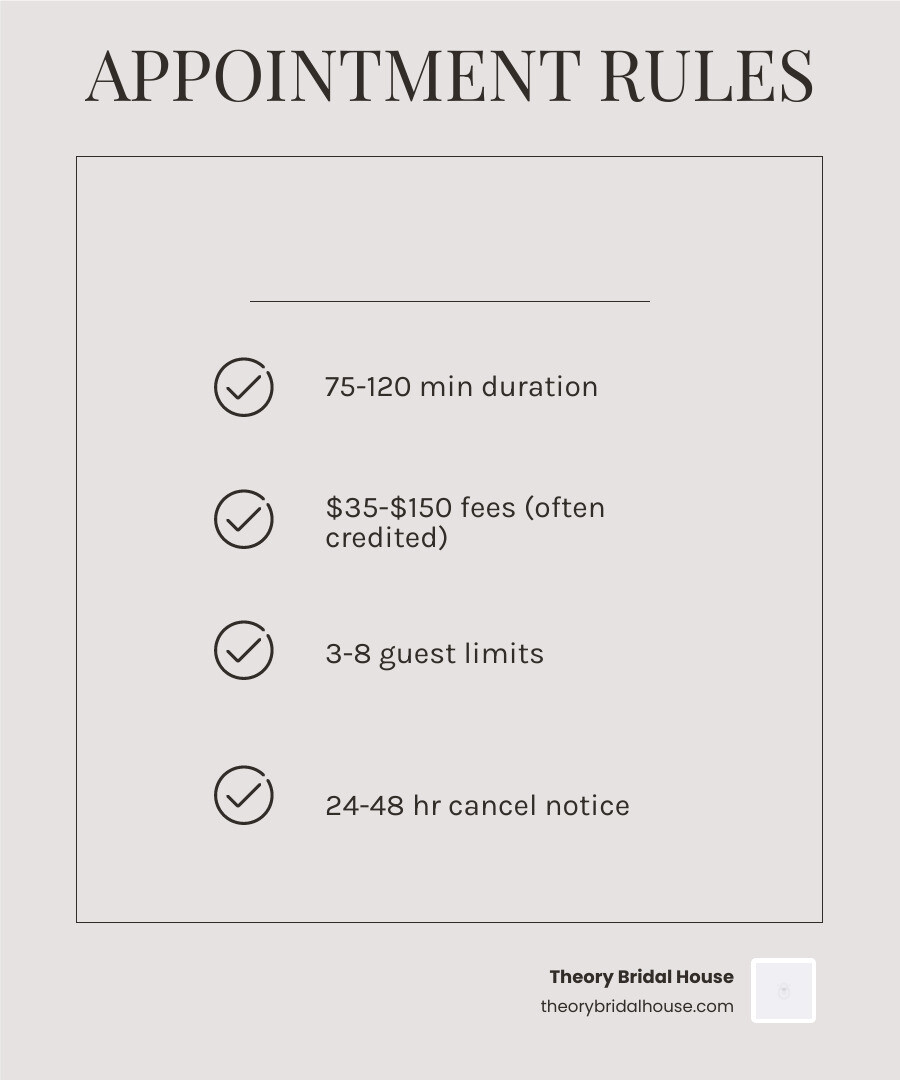 Table comparing Orlando bridal appointment lengths, fees, and guest limits infographic