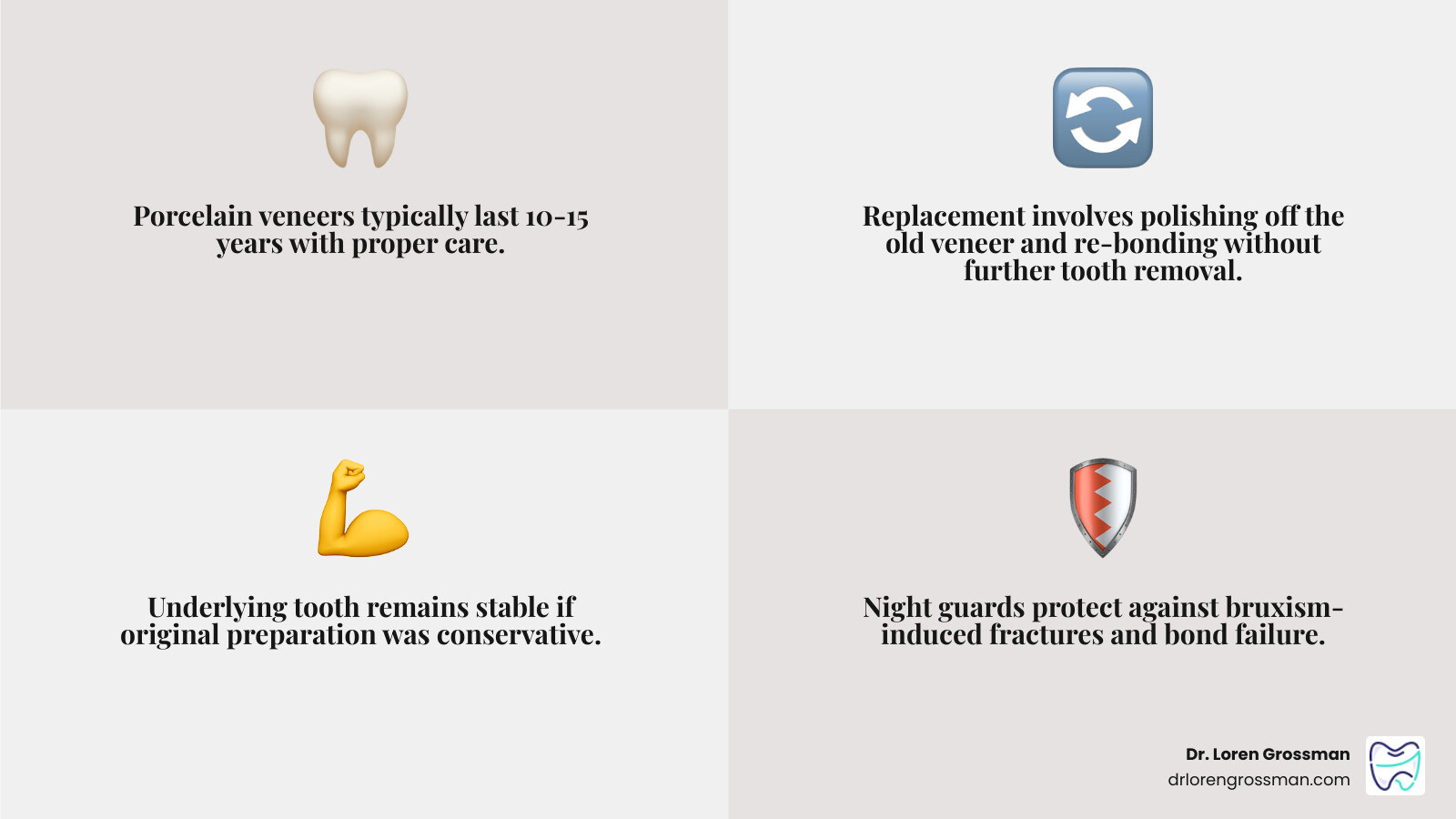 Infographic comparing the lifespan of porcelain vs composite veneers infographic Infographic comparing the lifespan of porcelain vs composite veneers infographic