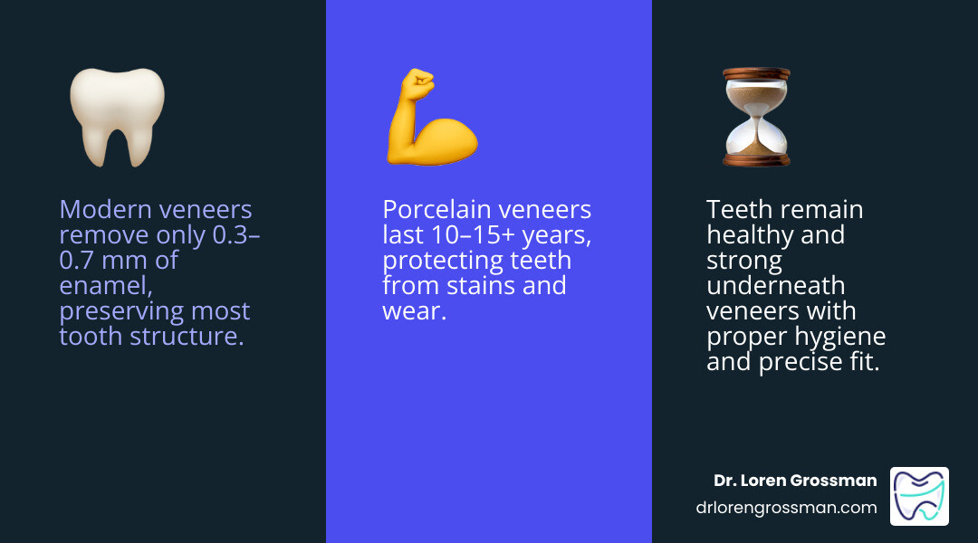 Infographic showing veneer layers, enamel removal depth, and tooth structure comparison infographic Infographic showing veneer layers, enamel removal depth, and tooth structure comparison infographic