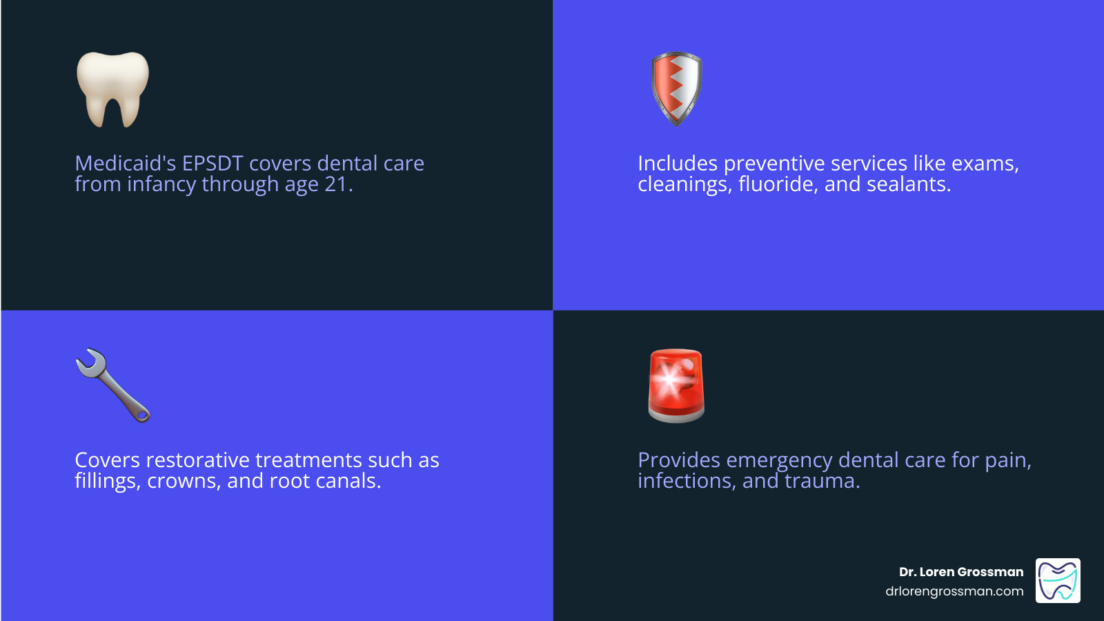 Infographic explaining EPSDT benefit: what Medicaid covers for children's dental care from infancy to age 21 infographic Infographic explaining EPSDT benefit: what Medicaid covers for children's dental care from infancy to age 21 infographic