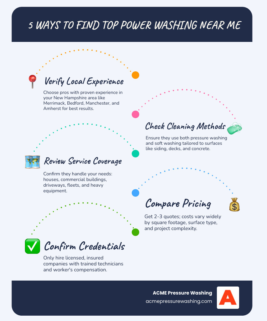 Infographic showing 5 ways to find top power washing near me in New Hampshire with benefits for homes and businesses in