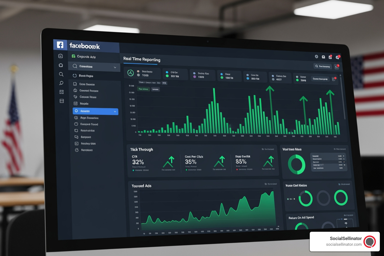 Real-time reporting dashboard from a Facebook ads agency in USA showing CTR, CPC, and ROAS metrics