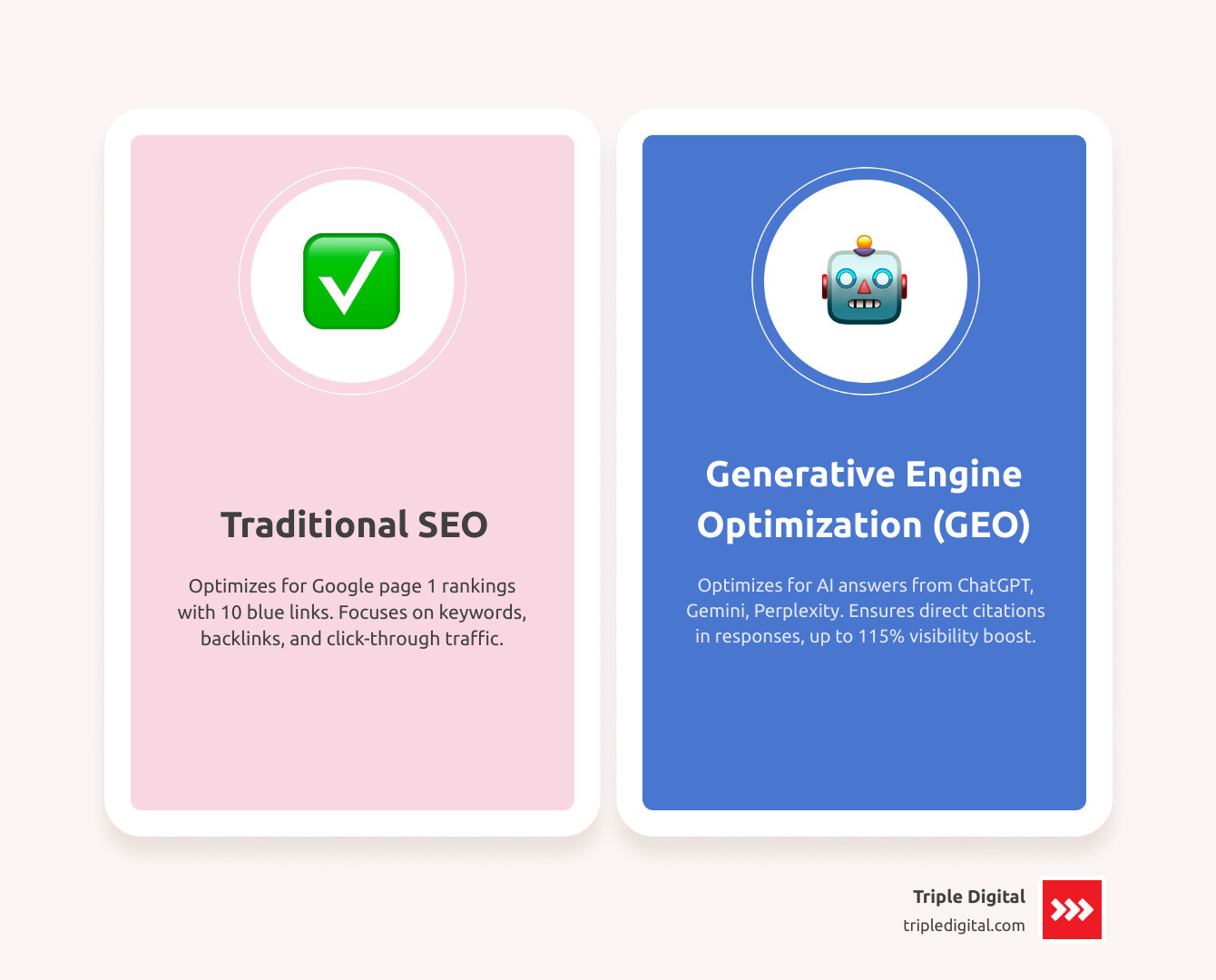 GEO vs SEO mechanics infographic for Houston law firms showing AI platforms, visibility metrics, and key differences GEO vs SEO mechanics infographic for Houston law firms showing AI platforms, visibility metrics, and key differences