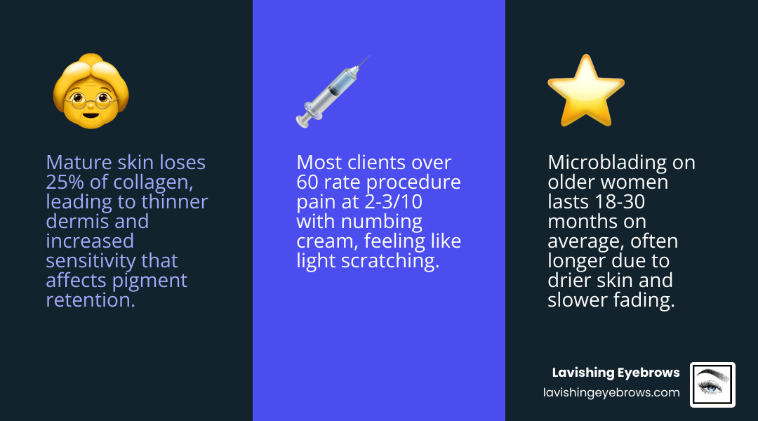 Infographic: Microblading for older women — safety, technique, healing, and longevity on mature skin infographic Infographic: Microblading for older women — safety, technique, healing, and longevity on mature skin infographic