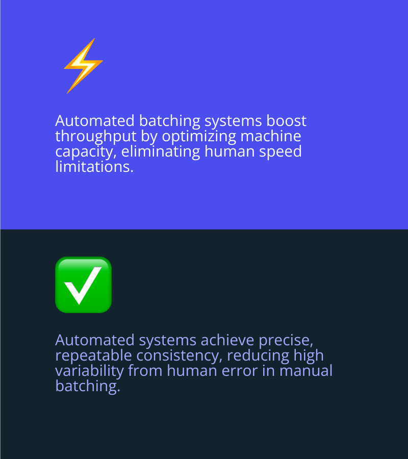 Comparison of manual vs automated batching systems Comparison of manual vs automated batching systems