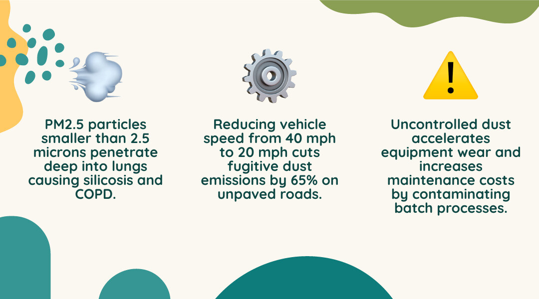Infographic showing dust control methods, health impacts, effectiveness rates, and key regulations Infographic showing dust control methods, health impacts, effectiveness rates, and key regulations