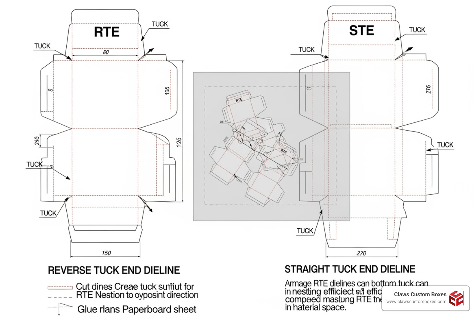 comparing RTE and STE dielines showing nesting efficiency and flap orientation