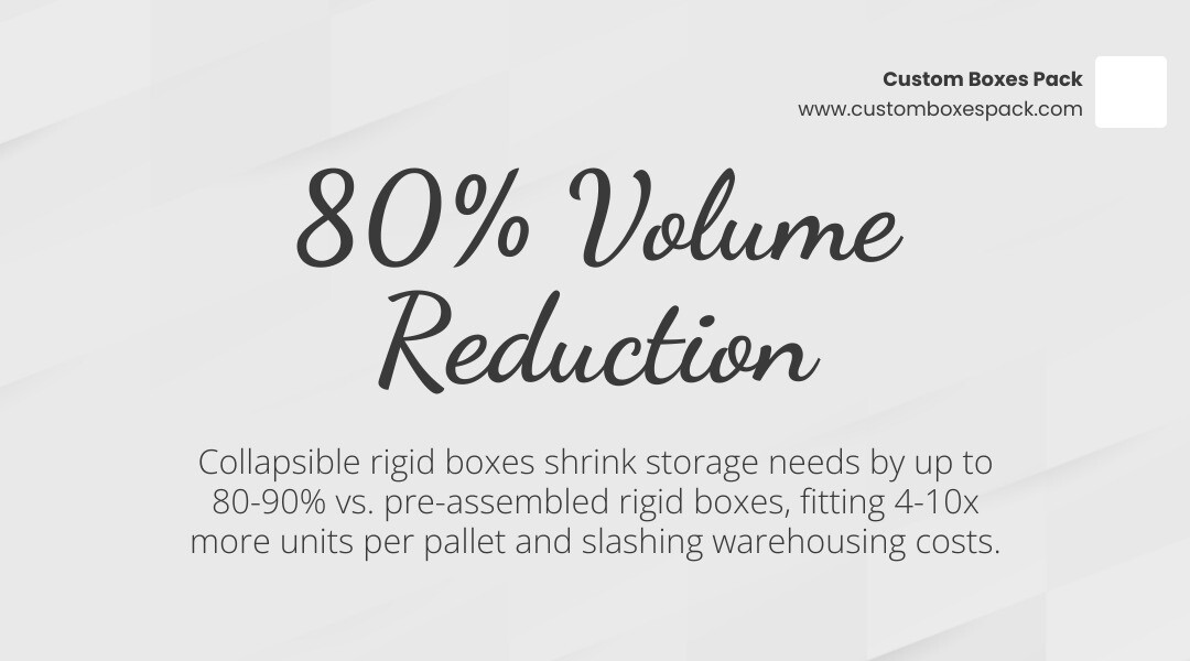 Infographic showing 80% volume reduction of flat-pack collapsible rigid boxes vs standard rigid boxes infographic