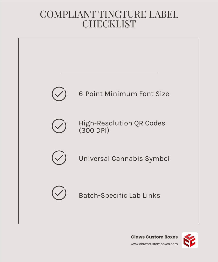 Infographic showing anatomy of a compliant tincture label with QR code placement, font sizes, symbols, and required fields