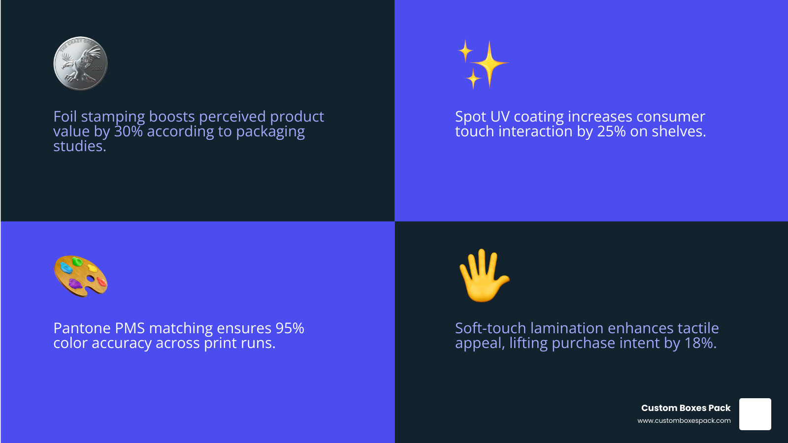 Infographic showing the impact of foil stamping and spot UV on consumer purchase intent infographic Infographic showing the impact of foil stamping and spot UV on consumer purchase intent infographic