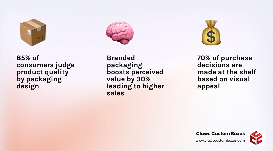 Infographic showing how cosmetic box packaging impacts consumer purchase decisions and brand recognition infographic Infographic showing how cosmetic box packaging impacts consumer purchase decisions and brand recognition infographic