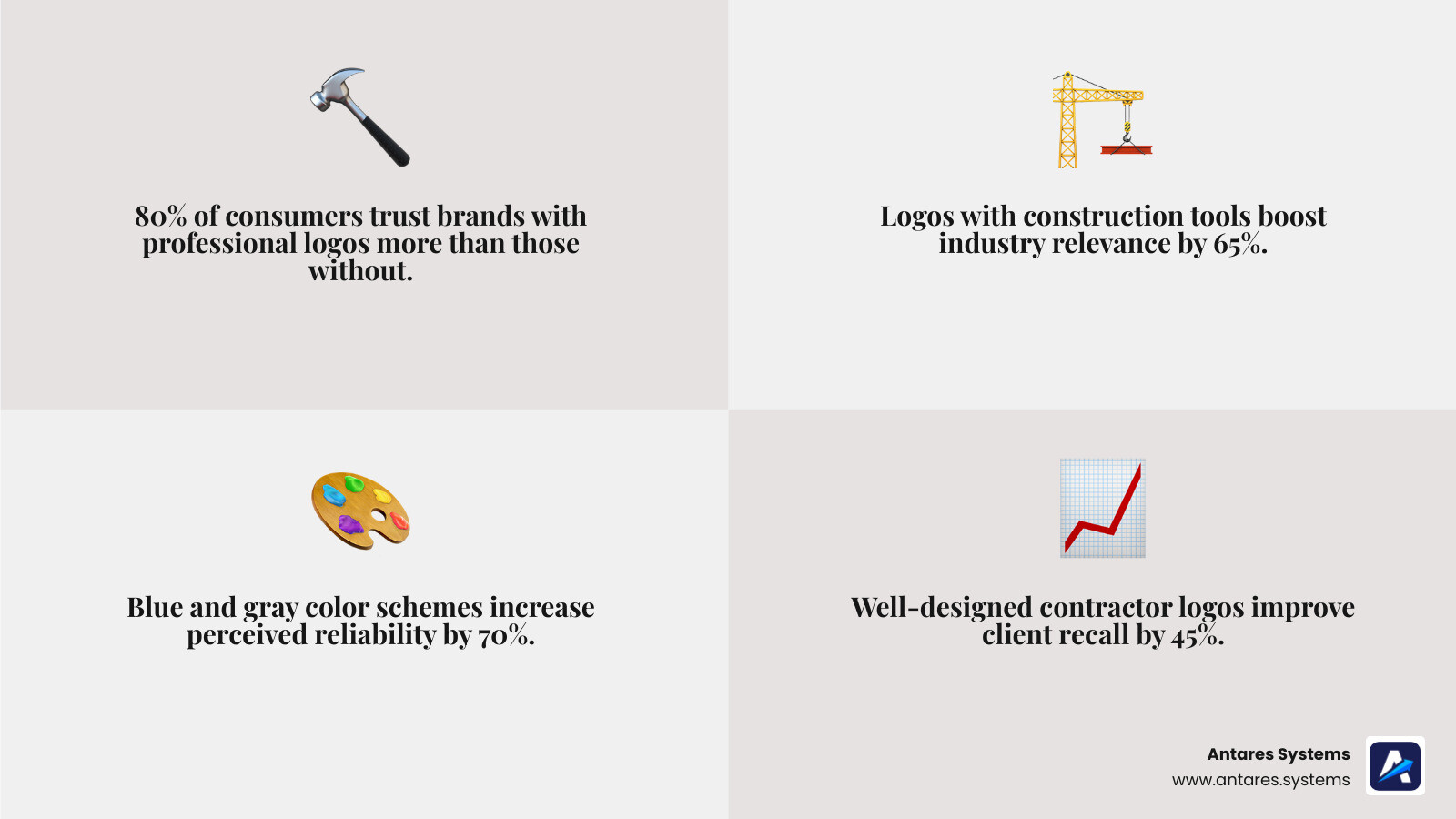 infographic showing key elements of general contractor logos and their impact on brand trust - general contractor logos