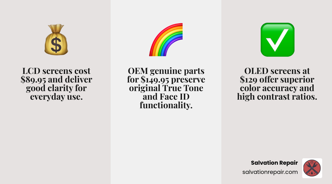 LCD vs OLED vs OEM screen repair options and pricing comparison for iPhone 12 Pro infographic LCD vs OLED vs OEM screen repair options and pricing comparison for iPhone 12 Pro infographic