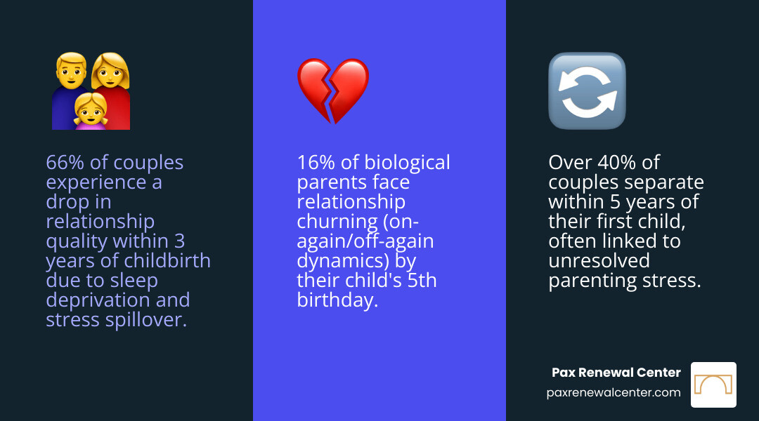 Cycle of parenting stress and marital spillover infographic showing stats, warning signs, and impact on children infographic Cycle of parenting stress and marital spillover infographic showing stats, warning signs, and impact on children infographic