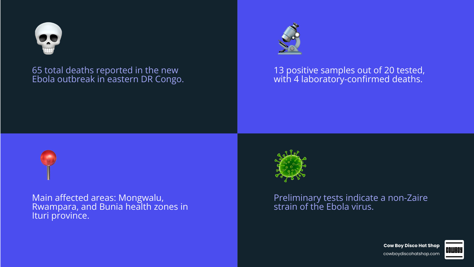 Infographic showing Ebola transmission routes, early symptoms, and key outbreak statistics for DR Congo 2026 infographic