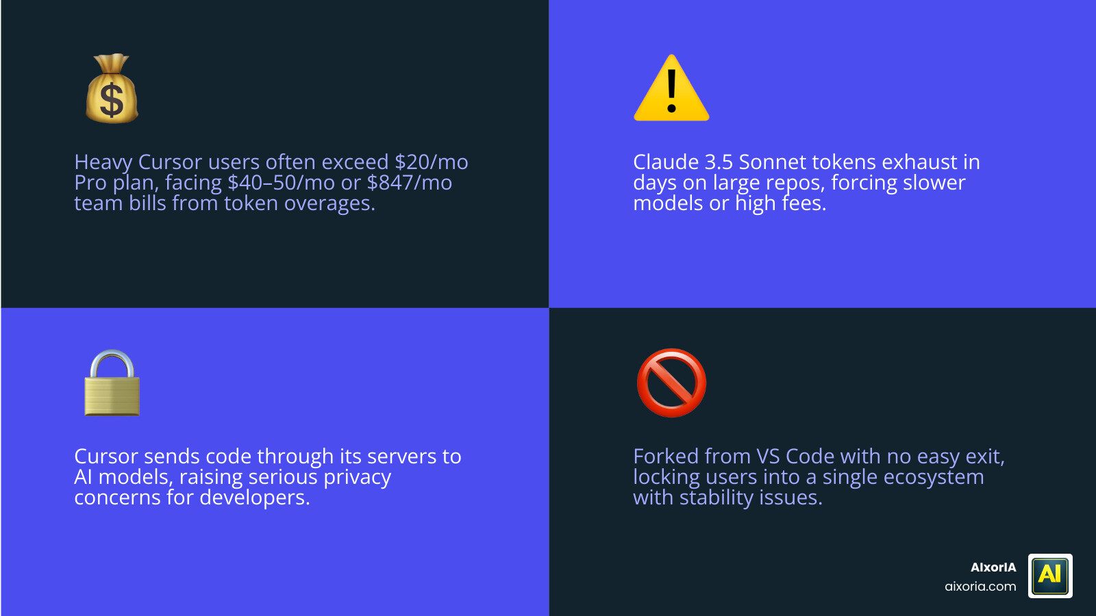 Quick comparison of top cursor alternatives by price, performance, and editor support infographic