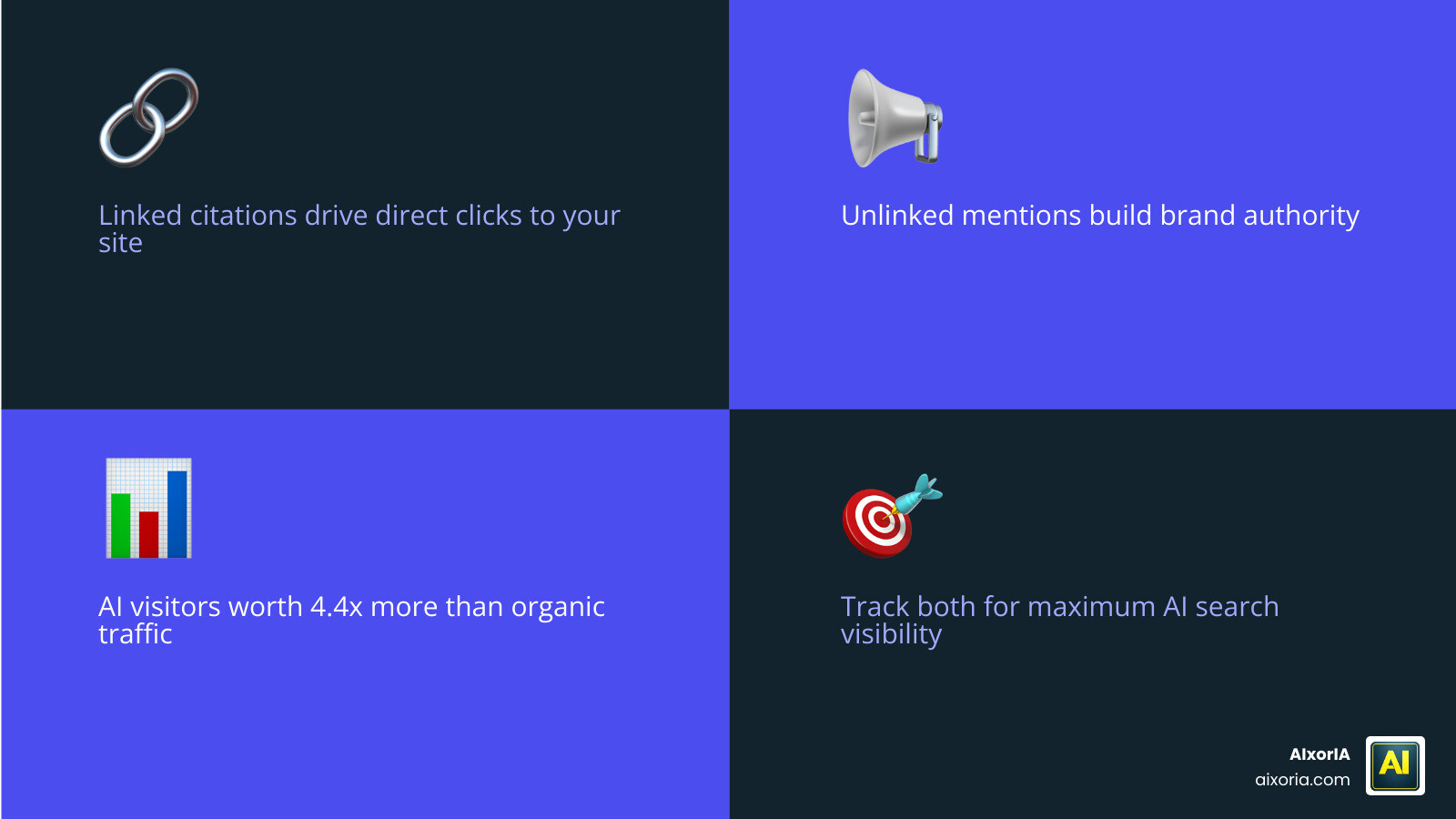 Infographic comparing linked mentions vs unlinked brand references in AI search results infographic