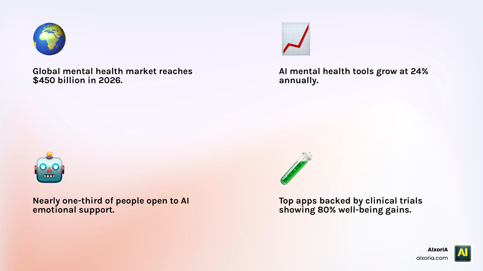 Rise of AI mental health support tools from 2023 to 2026, market growth, user stats infographic