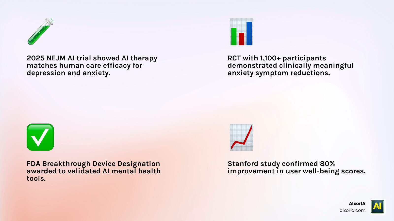 Clinical trial data chart showing reduction in anxiety and depression scores over 8 weeks infographic