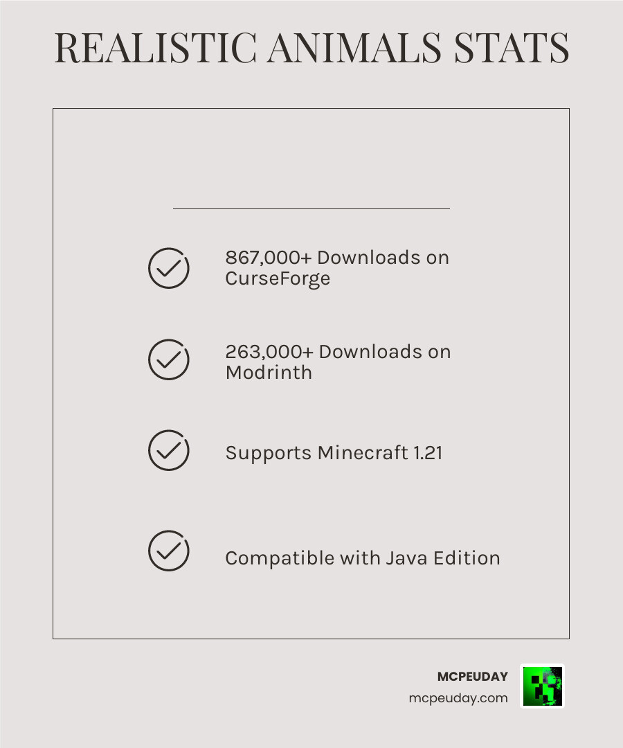 Realistic Minecraft animals options: resource packs vs mods, compatibility, and download stats infographic Realistic Minecraft animals options: resource packs vs mods, compatibility, and download stats infographic