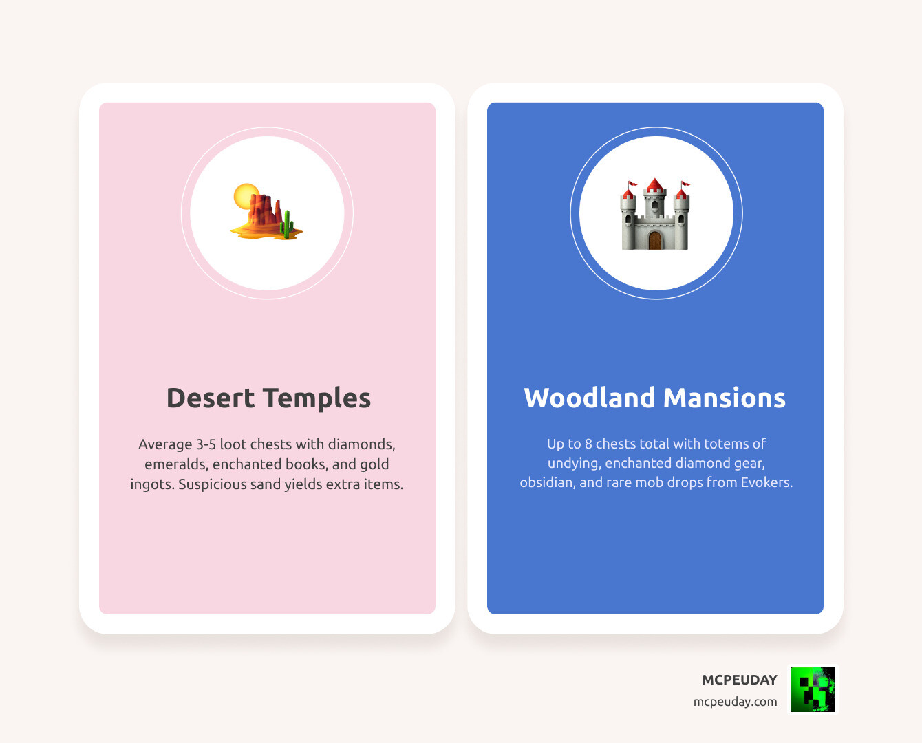 Comparison table of loot quality between Desert Temples and Woodland Mansions infographic
