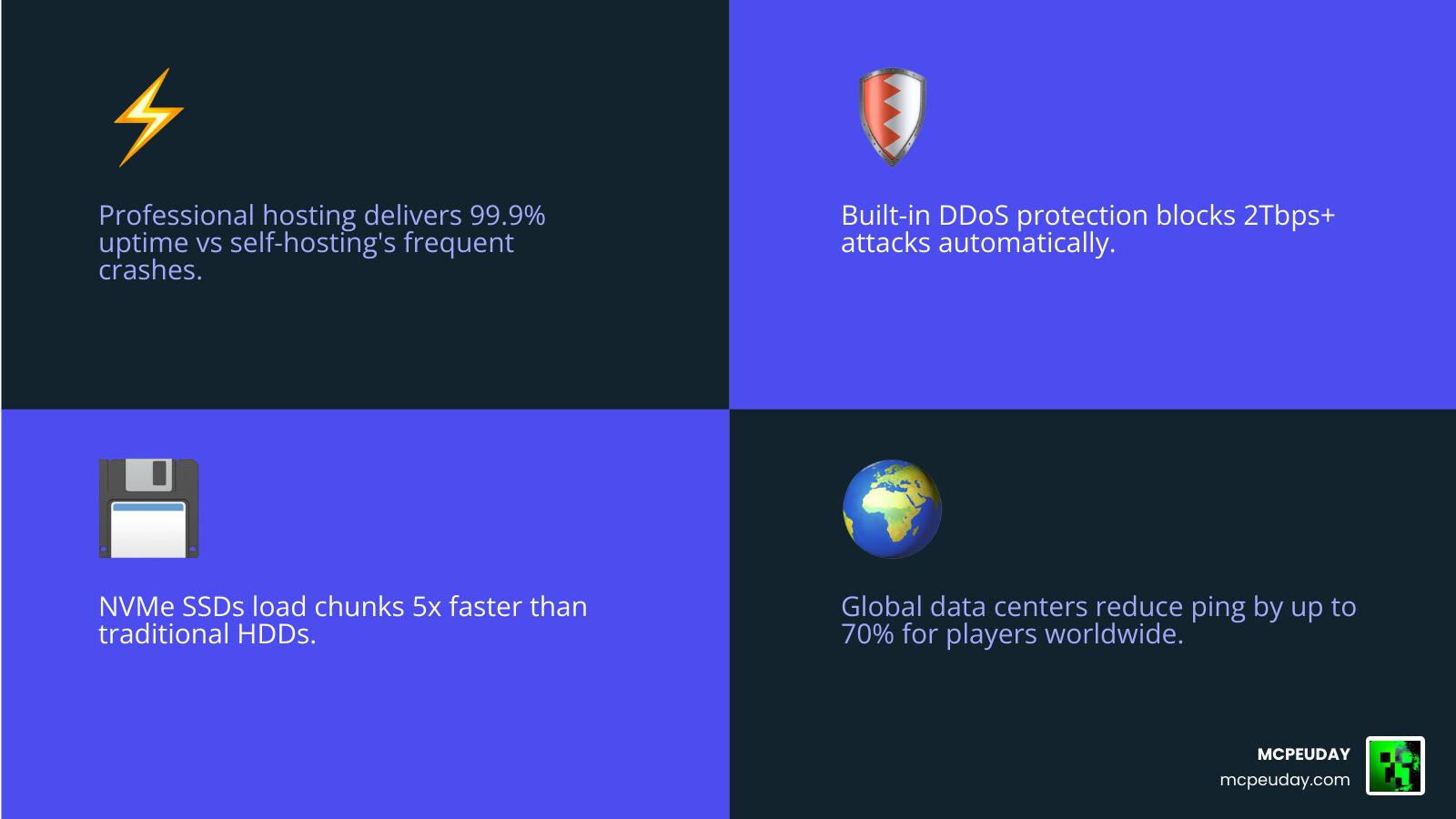 Professional hosting vs self-hosting benefits for Minecraft servers in 2026 infographic