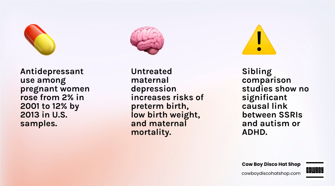 Infographic showing antidepressant use prevalence among pregnant women, risks of untreated depression, and SSRI safety