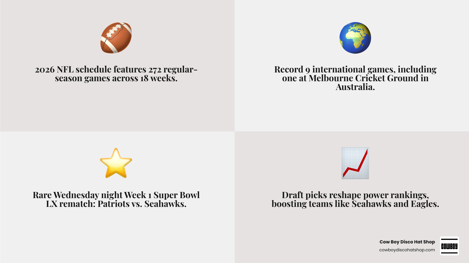 2026 NFL schedule structure: 272 games, 9 international matchups, Week 1 highlights, schedule winners and losers infographic 2026 NFL schedule structure: 272 games, 9 international matchups, Week 1 highlights, schedule winners and losers infographic