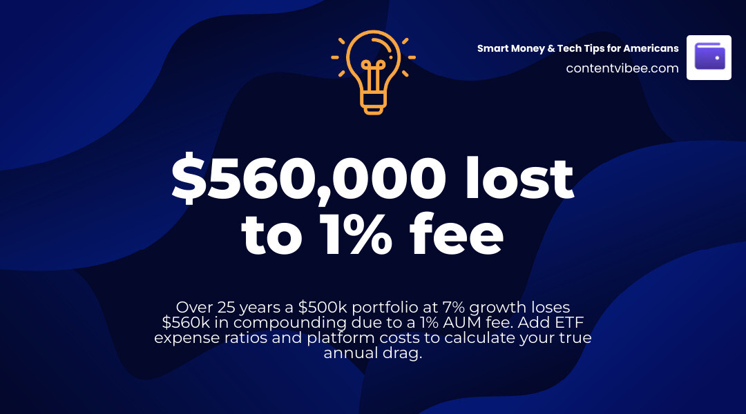 Infographic showing 30-year impact of a 1% AUM fee on a $500,000 portfolio including fee drag, compounding loss, and all-in
