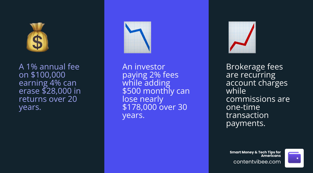 Infographic comparing brokerage fees vs commissions: definitions, who pays, when charged, and dollar impact infographic Infographic comparing brokerage fees vs commissions: definitions, who pays, when charged, and dollar impact infographic