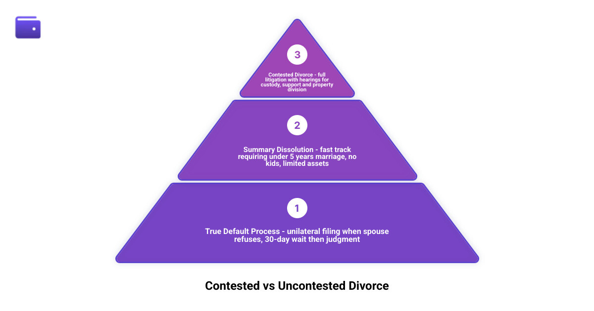 Infographic showing the difference between contested and uncontested divorce costs and timelines infographic Infographic showing the difference between contested and uncontested divorce costs and timelines infographic