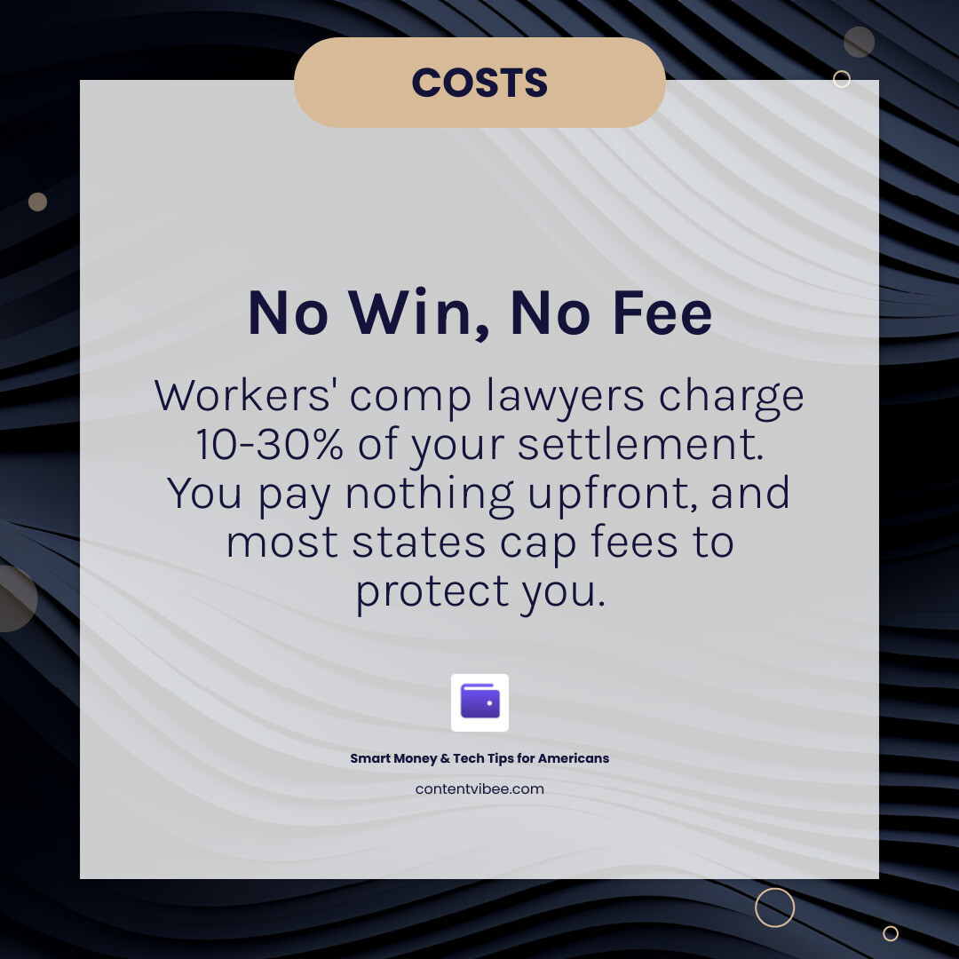 Infographic showing the No Win No Fee workers comp model with percentage ranges by state infographic