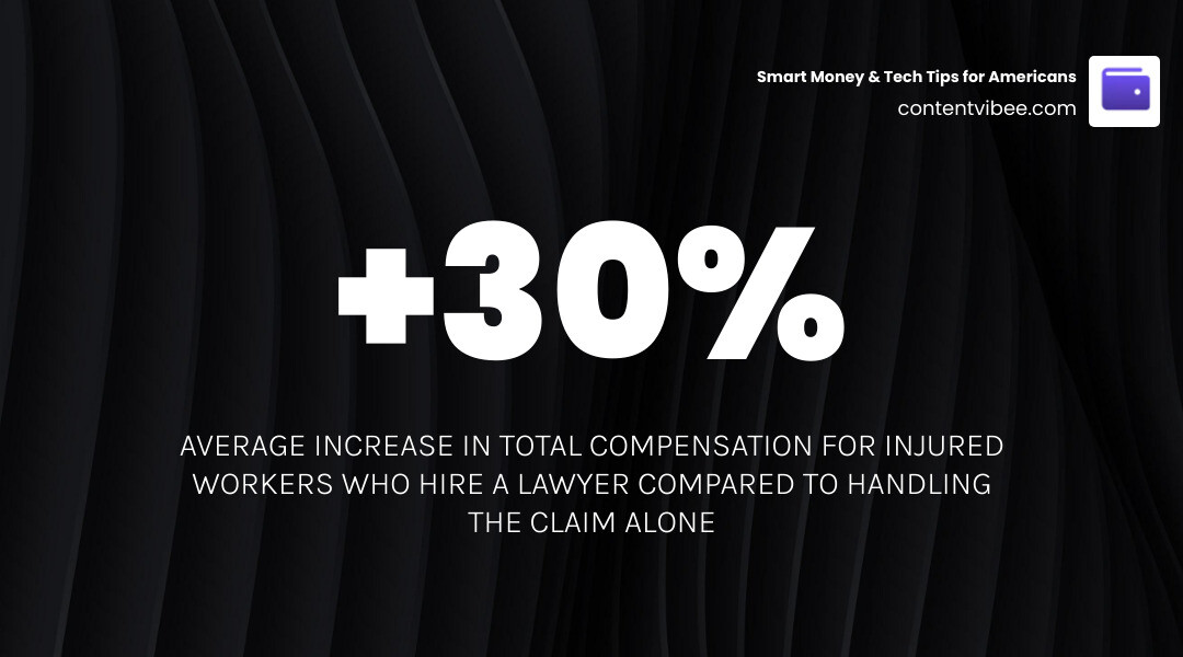 Graph showing represented vs unrepresented settlement averages infographic
