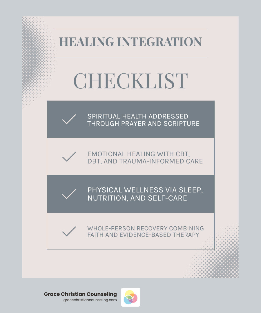 Infographic showing how Christian counseling integrates spiritual, emotional, and physical health in depression recovery Infographic showing how Christian counseling integrates spiritual, emotional, and physical health in depression recovery