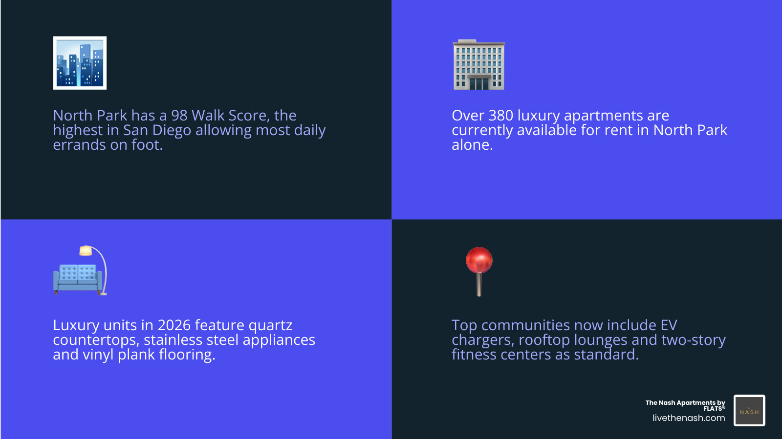 Infographic showing top luxury apartment features in North Park San Diego in 2026 infographic