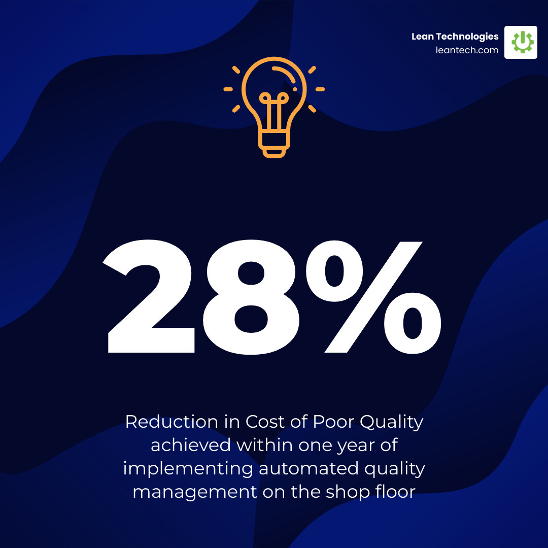 Infographic: ROI of quality software, 28% COPQ reduction, 20% downtime reduction, 15% equipment life increase infographic