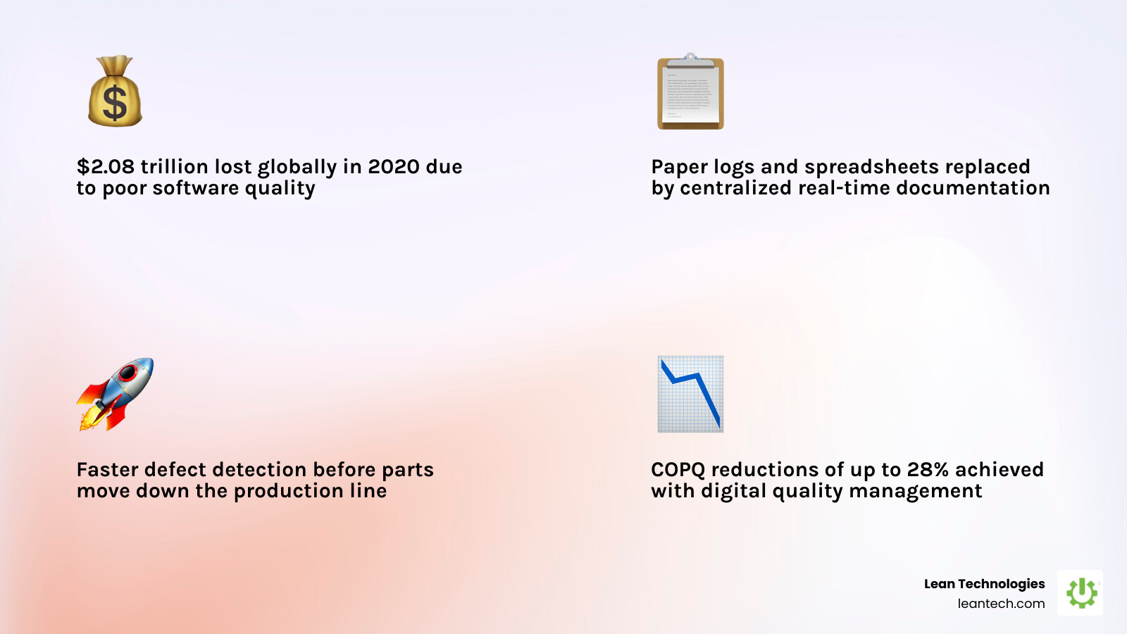 Infographic: Cost of poor quality 2026, key quality software benefits, COPQ reduction stats infographic