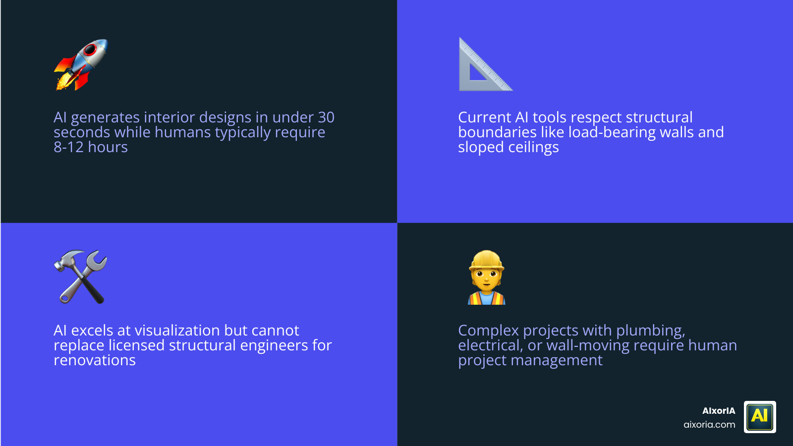 Infographic comparing AI design speed vs human designer expertise and project management infographic
