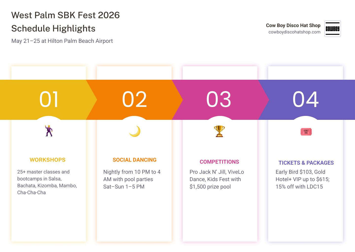 West Palm SBK Fest 2026 4-day festival schedule and workshop highlights infographic infographic